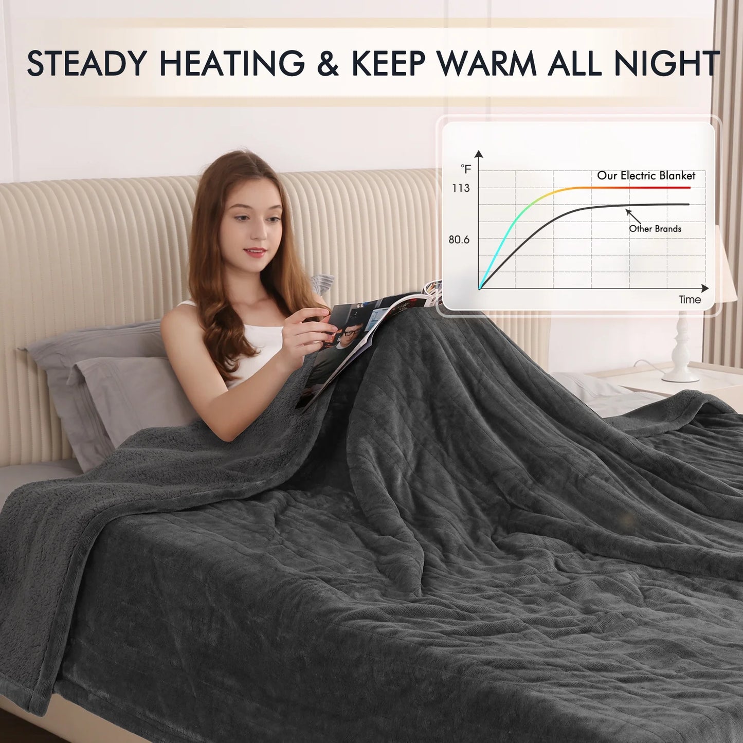 Heated Blanket Queen Size 84''X90'', Fast Heating with Dual Controllers Electric Blanket, 10 Heating Levels, 10H Timer, Preheat Function - Gray
